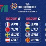 Top Picks & Predictions for FIBA U18 EuroBasket 2025 Knockout Stage